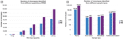 SMART-Seq Mouse TCR (with UMIs) - Next-generation sequencing - Takara Bio