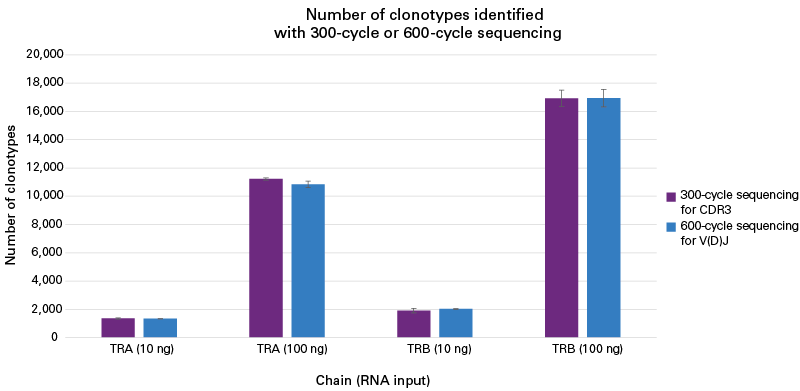 SMART-Seq Mouse TCR (with UMIs) - Next-generation sequencing - Takara Bio