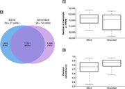 Full transcriptome analysis of single cells with the SMART-Seq Stranded Kit - Next-generation sequencing - Takara Bio