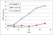 RHB-A: neural stem cell culture and differentiation medium - Stem cell research - Takara Bio
