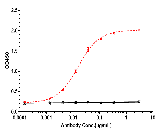 Depatuxizumab