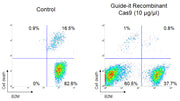 Guide-it recombinant Cas9 - Gene function - Takara Bio