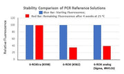 6-ROXtra™ fluorescence reference solution *25 uM for PCR reactions* - AAT Bioquest