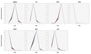 7 Dye qPCR Calibration Plate *Optimized for ABI7500 Fast 96-Well* - AAT Bioquest
