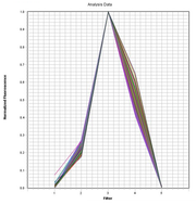 ABY Dye qPCR Calibration Solution *10,000X* - AAT Bioquest