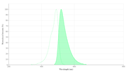 Acridine orange - AAT Bioquest