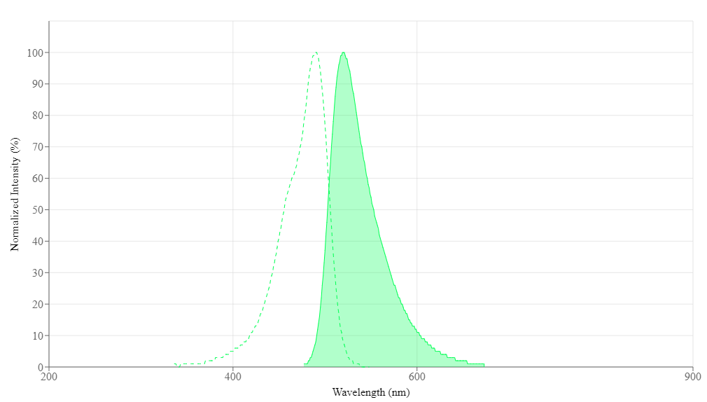 Acridine orange - AAT Bioquest