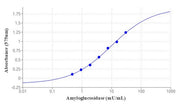 Amplite® Colorimetric Amyloglucosidase Assay Kit *Red Color* - AAT Bioquest