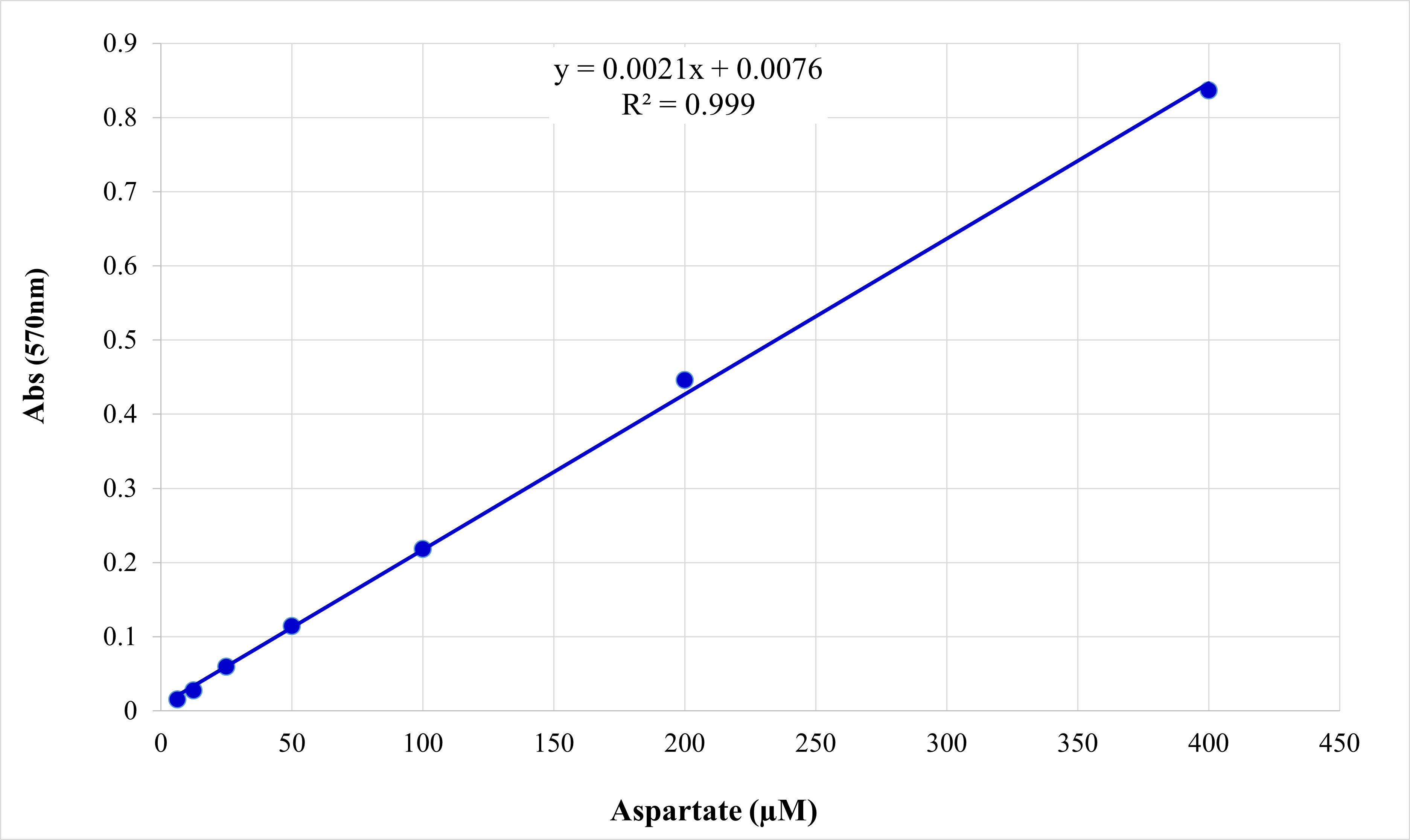 Amplite® Colorimetric Asparaginase Activity Assay Kit - AAT Bioquest