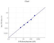 Amplite® Colorimetric Beta-Hydroxybutyrate (Ketone Body) Assay Kit - AAT Bioquest