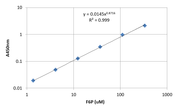 Amplite® Colorimetric Fructose-6-Phosphate Activity Assay Kit - AAT Bioquest