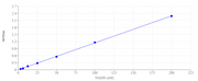 Amplite® Colorimetric Glyceraldehyde-3-Phosphate Dehydrogenase (GAPDH) Assay Kit - AAT Bioquest