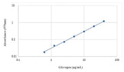 Amplite® Colorimetric Glycogen Assay Kit *Red Color* - AAT Bioquest