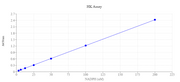 Amplite® Colorimetric Hexokinase Assay Kit - AAT Bioquest