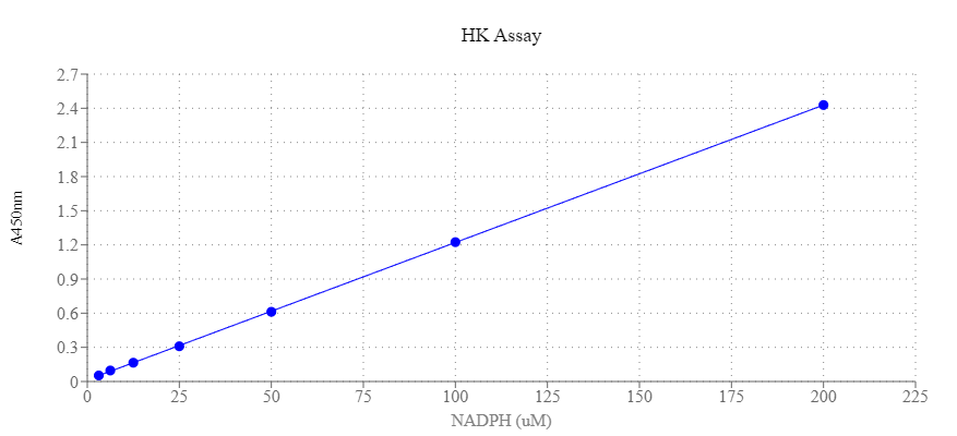 Amplite® Colorimetric Hexokinase Assay Kit - AAT Bioquest