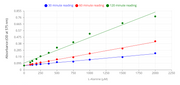 Amplite® Colorimetric L-Alanine Assay Kit - AAT Bioquest