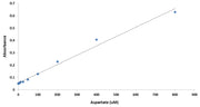 Amplite® Colorimetric L-Aspartate (Aspartic Acid)  Assay Kit - AAT Bioquest