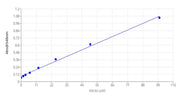 Amplite® Colorimetric Nitrite Quantification Assay Kit - AAT Bioquest