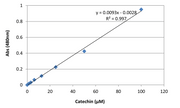 Amplite® Colorimetric Phenolic Compounds Assay Kit - AAT Bioquest