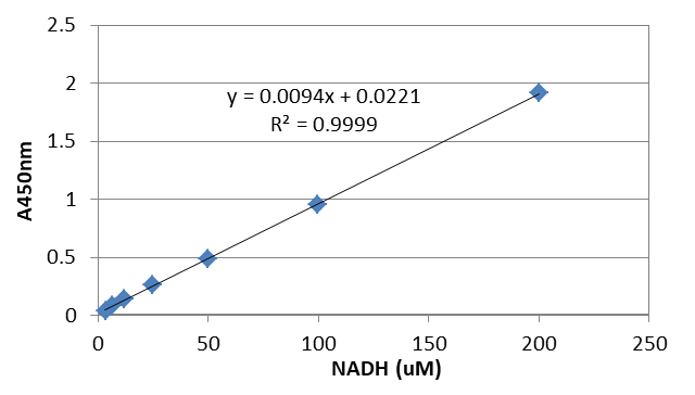 Amplite® Colorimetric Phosphofructokinase (PFK) Activity Assay Kit - AAT Bioquest
