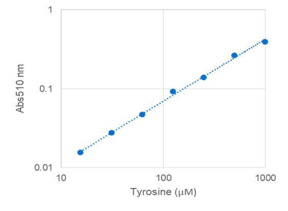 Amplite® Colorimetric Tyrosine Assay Kit - AAT Bioquest