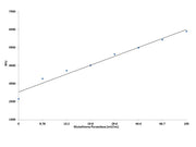 Amplite® Fluorimetric Glutathione Peroxidase Assay Kit *Blue Fluorescence* - AAT Bioquest