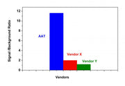 Amplite® Fluorimetric HDAC Activity Assay Kit *Green Fluorescence* - AAT Bioquest