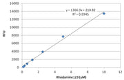 Amplite® Fluorimetric Lipoxygenase Activity Assay kit *Green Fluorescence* - AAT Bioquest
