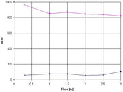 Amplite® Luciferase Reporter Gene Assay Kit *Maximized Luminescence* - AAT Bioquest
