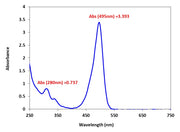 Amplite® Rapid Colorimetric Protein Aldehyde Content Quantitation Kit - AAT Bioquest