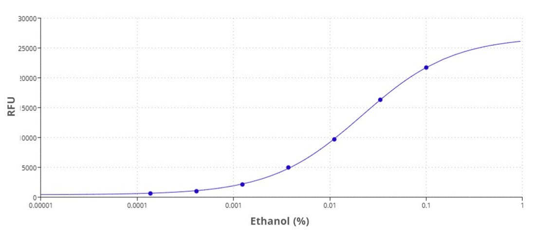 Amplite® Total Alcohol Quantification Assay Kit - AAT Bioquest