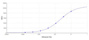 Amplite® Total Alcohol Quantification Assay Kit - AAT Bioquest