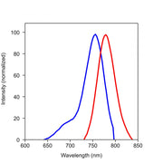Annexin V-Cy7 conjugate - AAT Bioquest