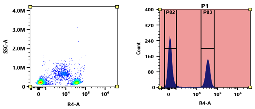 APC-iFluor® 700 Tandem - AAT Bioquest