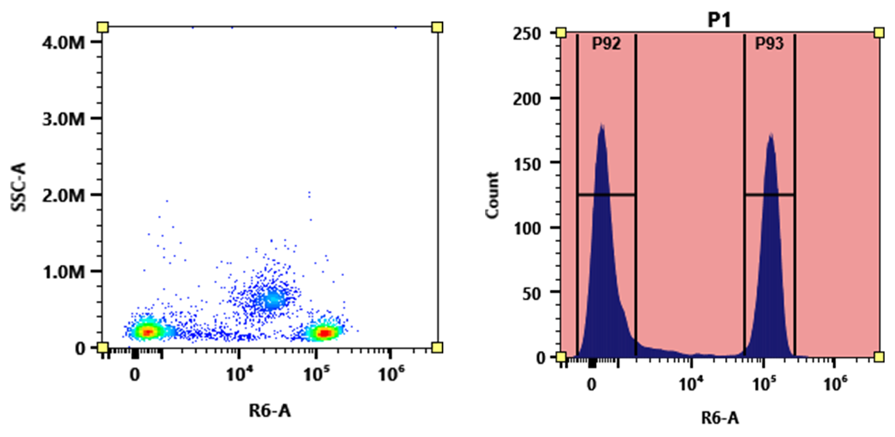 APC-iFluor® 720 Tandem - AAT Bioquest
