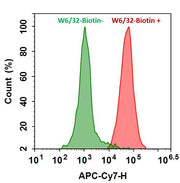 APC-iFluor® 750-streptavidin conjugate - AAT Bioquest