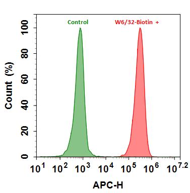 APC-streptavidin conjugate - AAT Bioquest