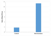 Beta-Lite™ CCF-2 AM Lactamase Substrate *Cell-Permeable* - AAT Bioquest