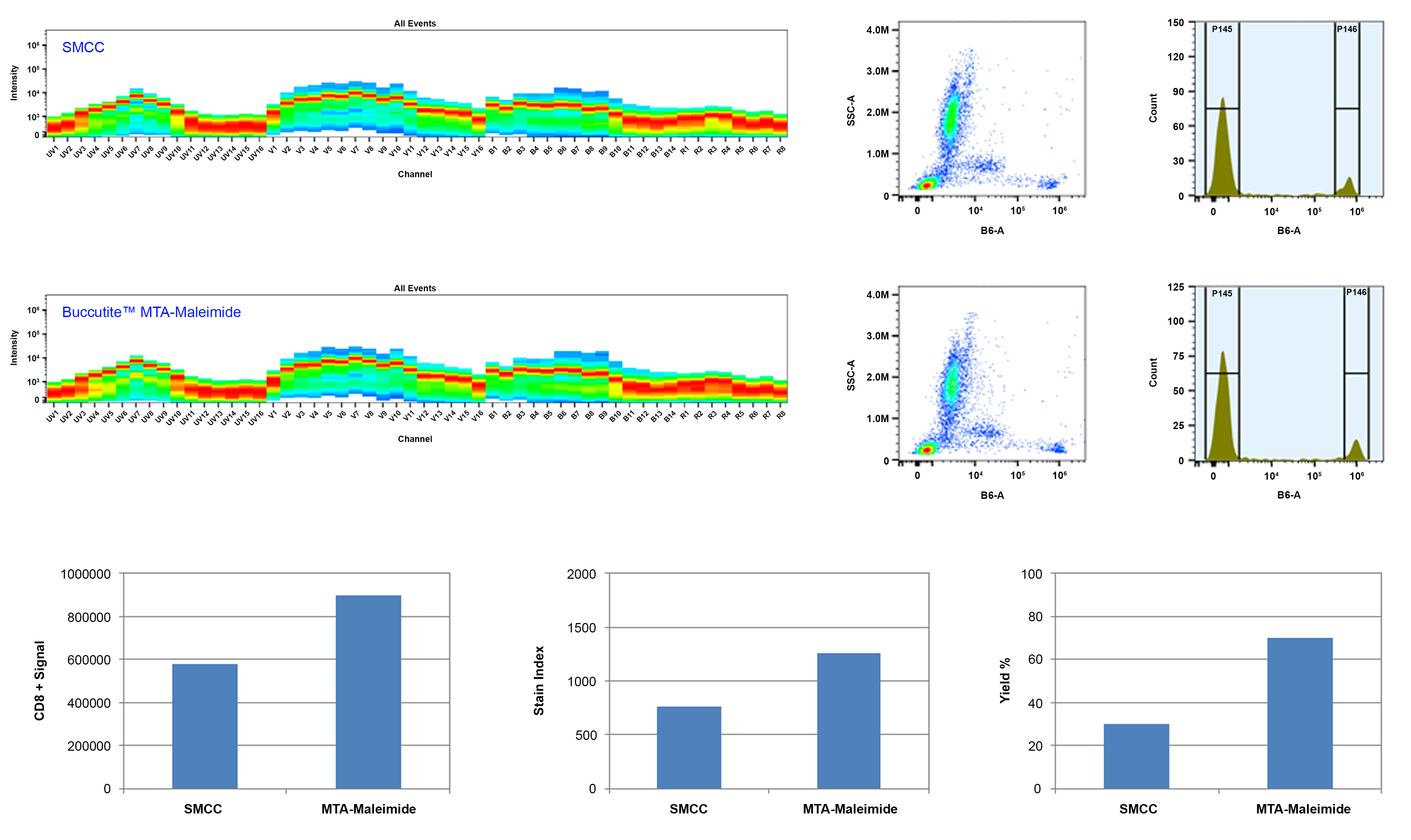 Buccutite™ MTA, maleimide [MTAM] - AAT Bioquest