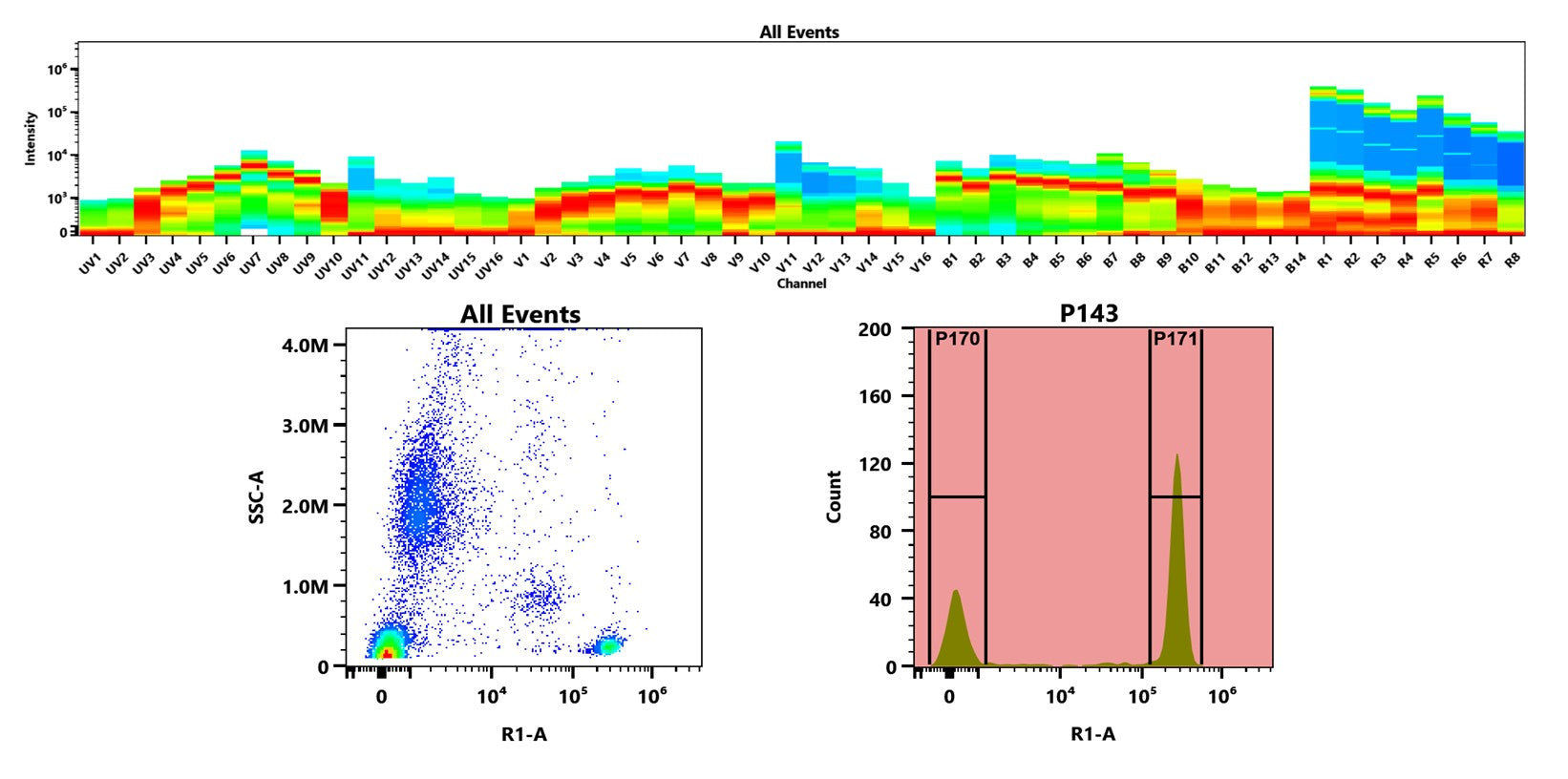 Buccutite™ Rapid APC Antibody Labeling Kit *Microscale Optimized for Labeling 100 ug Antibody Per Reaction* - AAT Bioquest