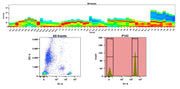 Buccutite™ Rapid APC Antibody Labeling Kit *Microscale Optimized for Labeling 100 ug Antibody Per Reaction* - AAT Bioquest