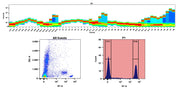 Buccutite™ Rapid APC-Cy7 Tandem Antibody Labeling Kit *Production Scale Optimized for Labeling 1 mg Antibody Per Reaction* - AAT Bioquest