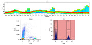 Buccutite™ Rapid APC-iFluor® 750 Tandem Antibody Labeling Kit *Microscale Optimized for Labeling 25 ug Antibody Per Reaction* - AAT Bioquest
