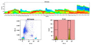 Buccutite™ Rapid Crosslinked APC Antibody Labeling Kit *Production Scale Optimized for Labeling 1 mg Antibody Per Reaction* - AAT Bioquest
