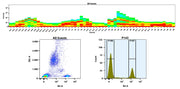 Buccutite™ Rapid PE Antibody Labeling Kit *Microscale Optimized for Labeling 100 ug Antibody Per Reaction* - AAT Bioquest