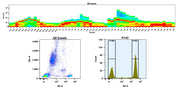 Buccutite™ Rapid PE Antibody Labeling Kit *Microscale Optimized for Labeling 25 ug Antibody Per Reaction* - AAT Bioquest