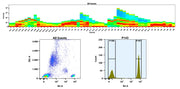 Buccutite™ Rapid PE Antibody Labeling Kit *Production Scale Optimized for Labeling 1 mg Antibody Per Reaction* - AAT Bioquest