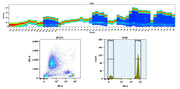 Buccutite™ Rapid PE-Cy5.5 Tandem Antibody Labeling Kit *Microscale Optimized for Labeling 100 ug Antibody Per Reaction* - AAT Bioquest
