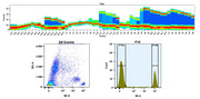 Buccutite™ Rapid PE-Cy5 Tandem Antibody Labeling Kit *Microscale Optimized for Labeling 100 ug Antibody Per Reaction* - AAT Bioquest