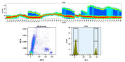 Buccutite™ Rapid PE-Cy5 Tandem Antibody Labeling Kit *Microscale Optimized for Labeling 25 ug Antibody Per Reaction* - AAT Bioquest